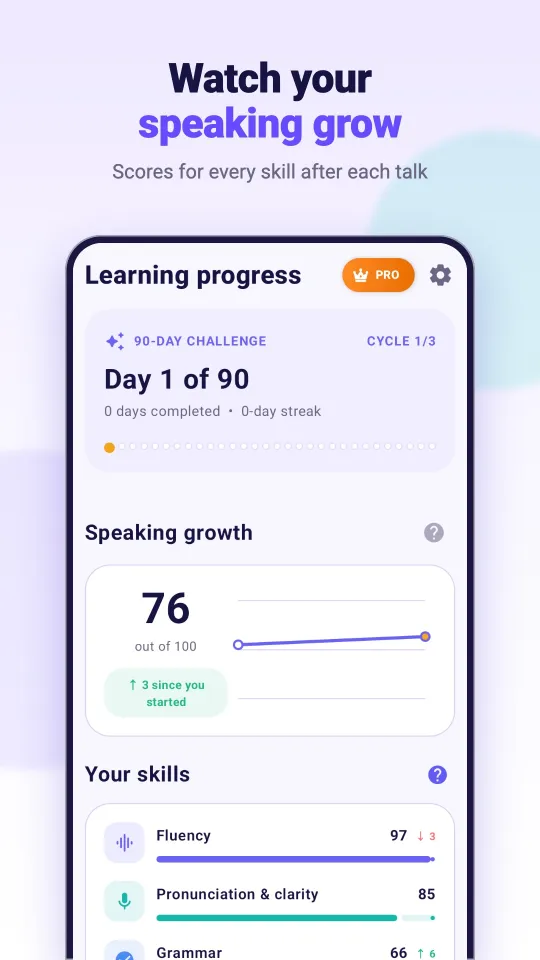 Speaking progress by skill